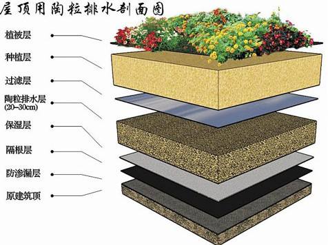 建筑陶粒用途.jpg